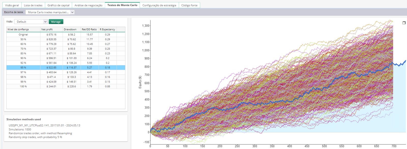 Destravando todo o poder do Strategy Quant